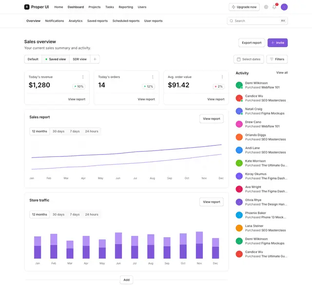 Dashboard 10