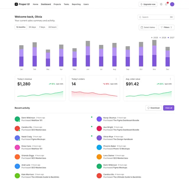 Dashboard 11