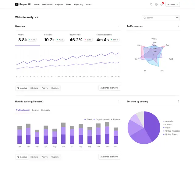 Dashboard 17