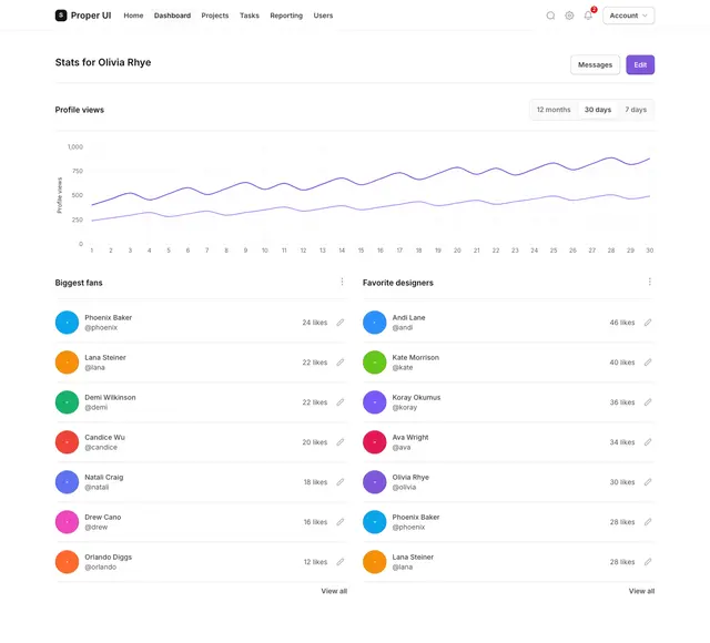 Dashboard 19