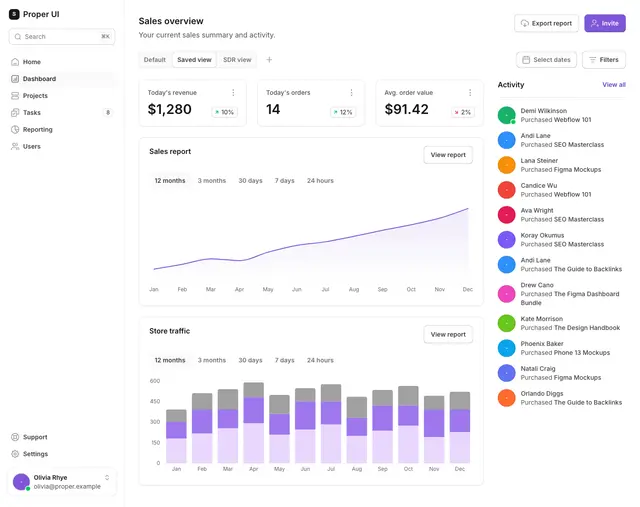 Dashboard 10