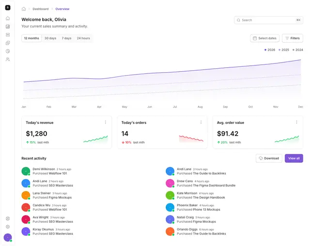 Dashboard 11