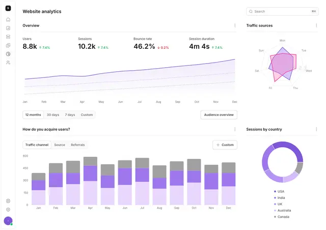 Dashboard 17