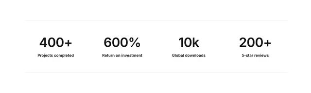 Metrics Minimal Centered Text